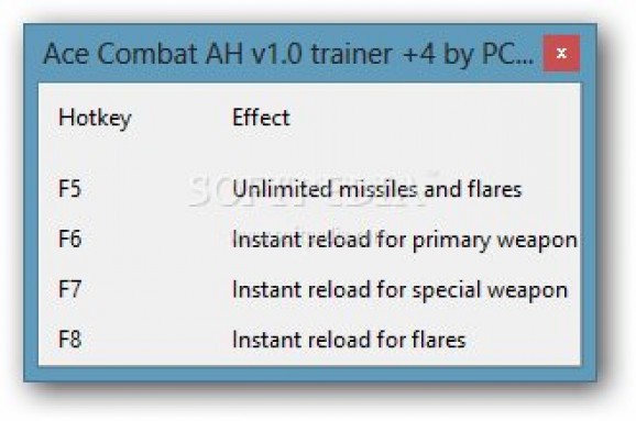 Ace Combat: Assault Horizon Enhanced Edition +4 Trainer screenshot